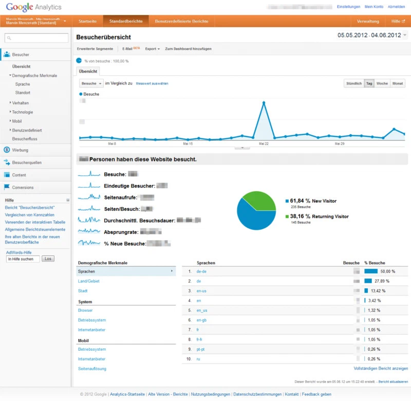Google Analytics
