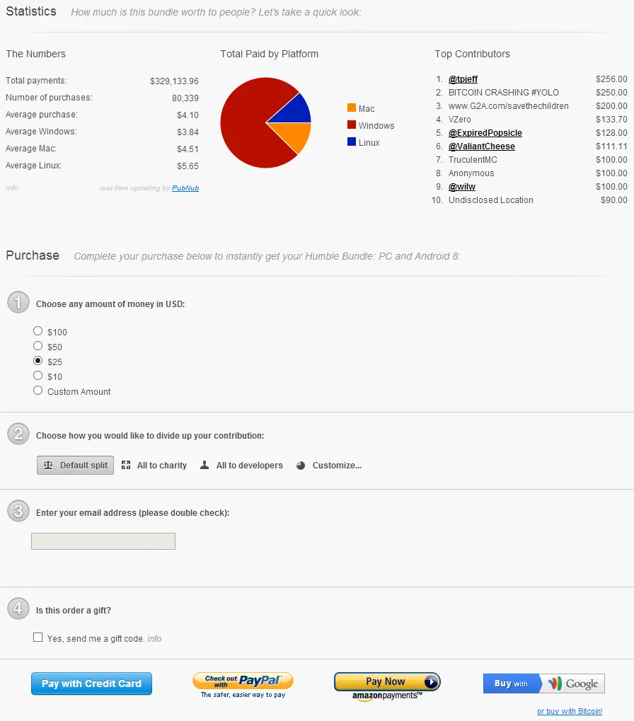 Statistiken
